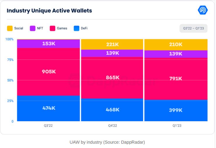 active wallets