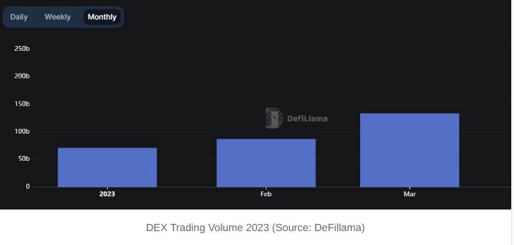 dex trading
