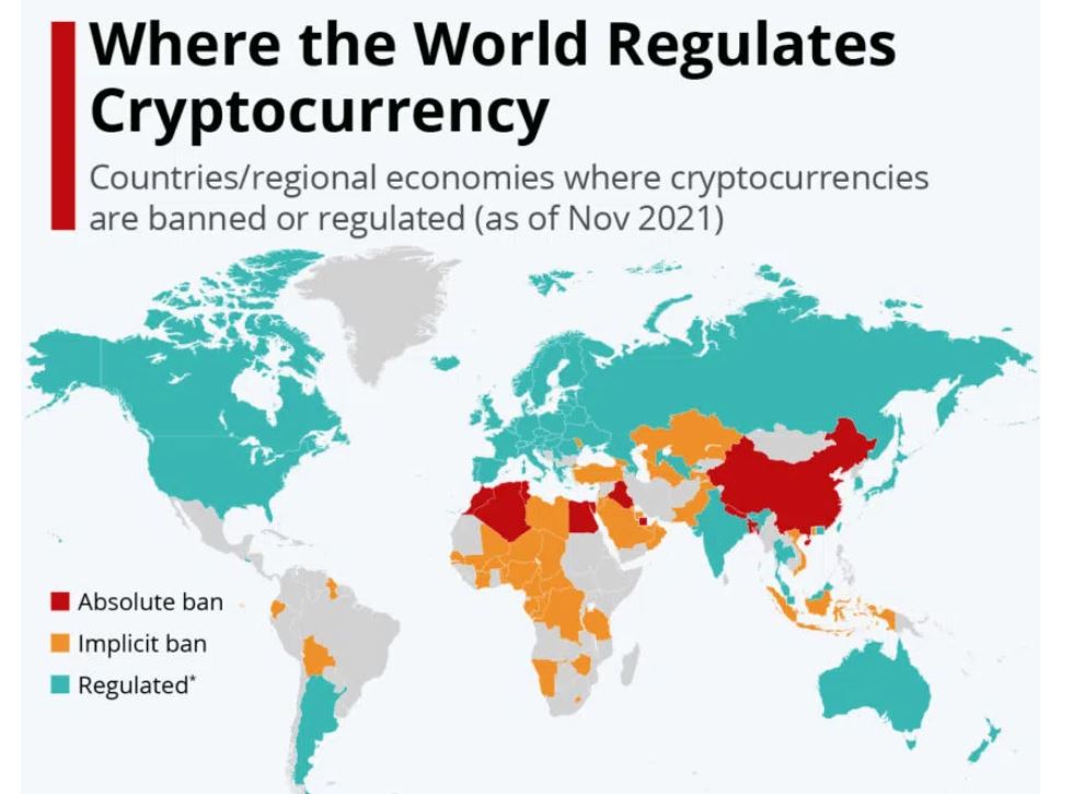 regulate cryptocurrency